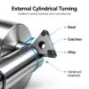 Triangle CBN Coated TNGA Insert for External Turning (RL-0987)