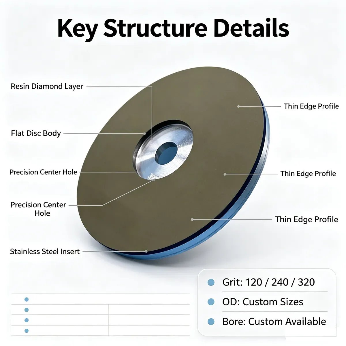 Resin Bond Diamond Grinding Disc 6 inch for Metal Grinding (60#-3000#) - view 5