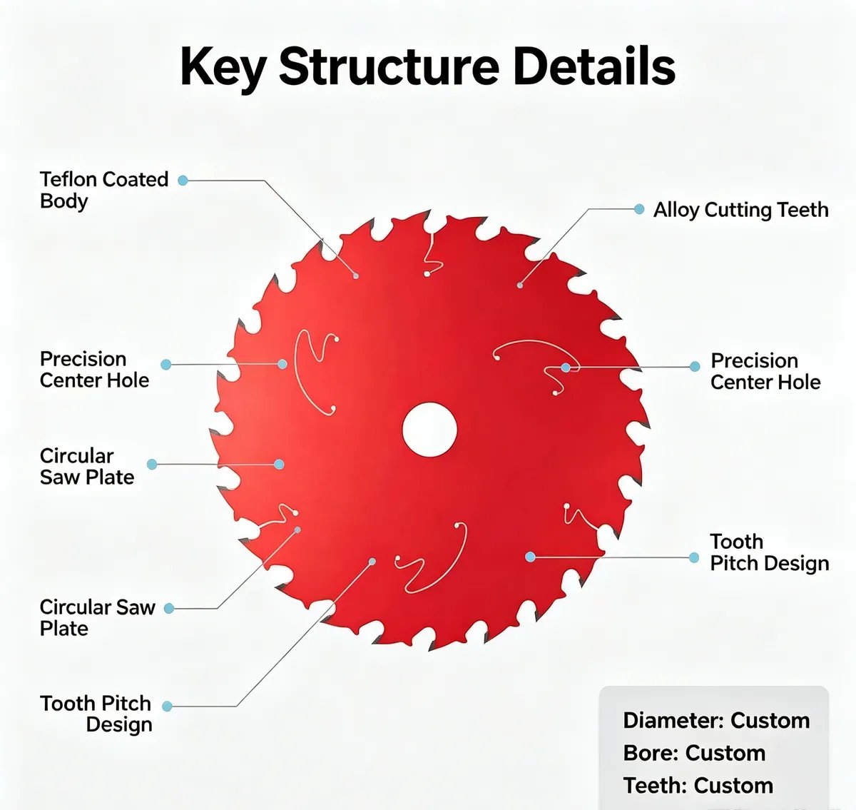 TCT Coated Circular Saw Blade 185 mm 24/40/54 TPI Low Noise - view 5