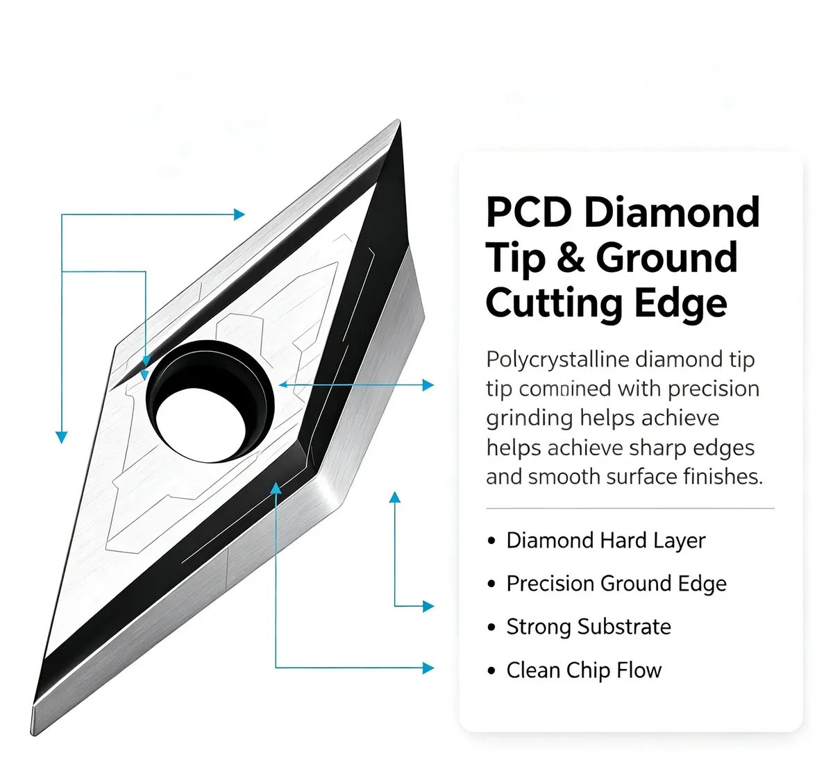 PCD Diamond Rhombus CNC Turning Insert (APKT / SEHT / VCGW Series) - view 3