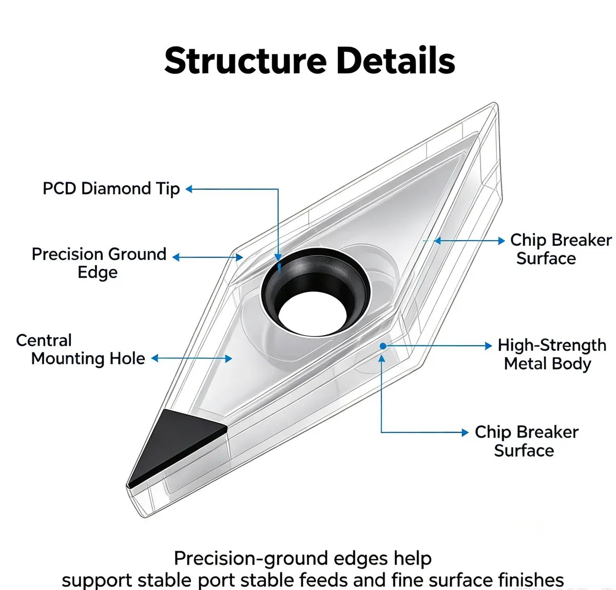 PCD Diamond Rhombus CNC Turning Insert (APKT / SEHT / VCGW Series) - view 7