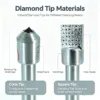 Diamond Dressing Tool for CNC Lathe Grinding Wheel (PVD/CVD, 90-95 HRC)