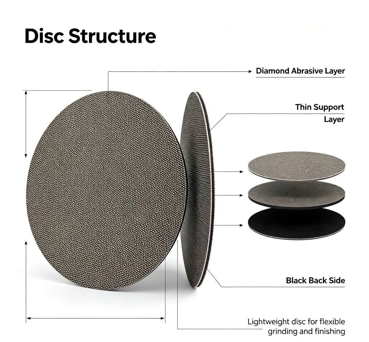Flexible Diamond Wet Polishing Disc 4/5/6 inch for Metal Buffing (60#-3000#) - view 6