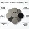Flexible Diamond Wet Polishing Disc 4/5/6 inch for Metal Buffing (60#-3000#)