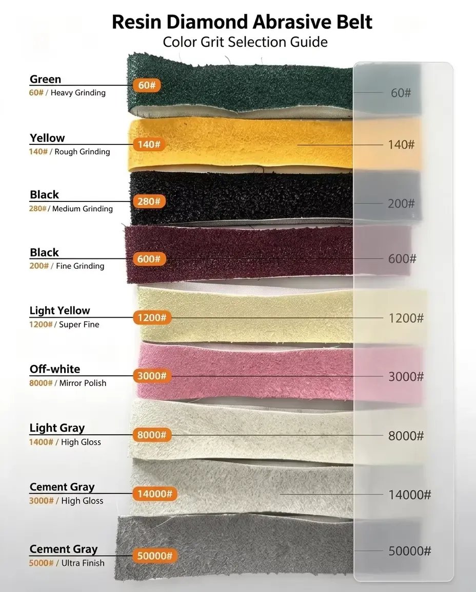 Square Resin Diamond Abrasive Grinding Belt - Product shot 7