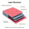 金刚石海绵手擦块5 Foam Sanding Pad 70x100x5 mm 360 Grit Hook and Loop Sponge Sandpaper