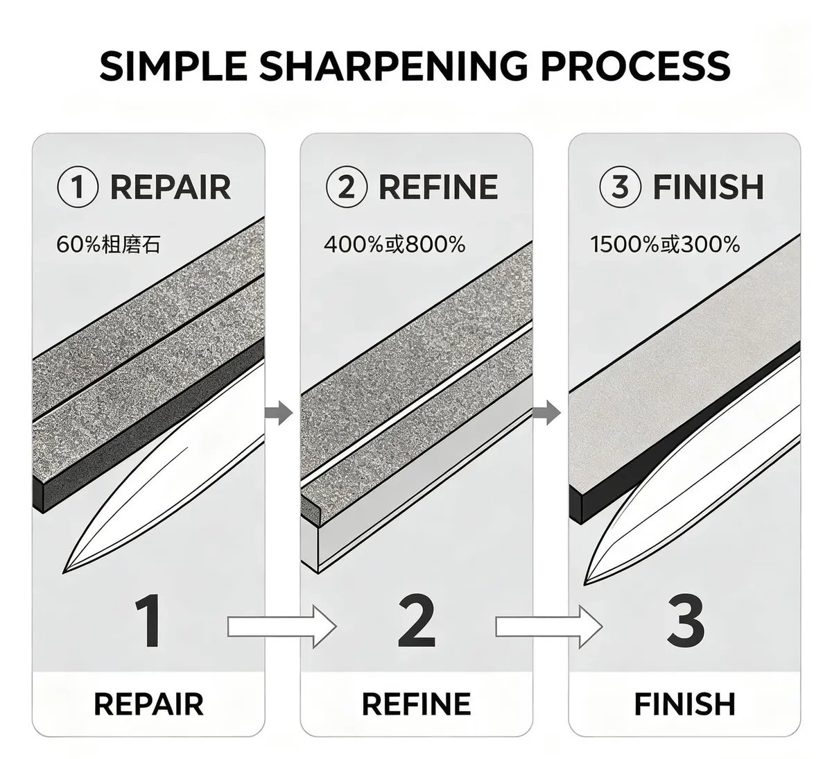 Diamond Multi-Grain Sharpening Stone 160 x 22 x 7 mm (80-3000 PPI) - view 7
