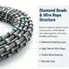 金刚石线锯2 Diamond Wire Rope Saw for Concrete Demolition