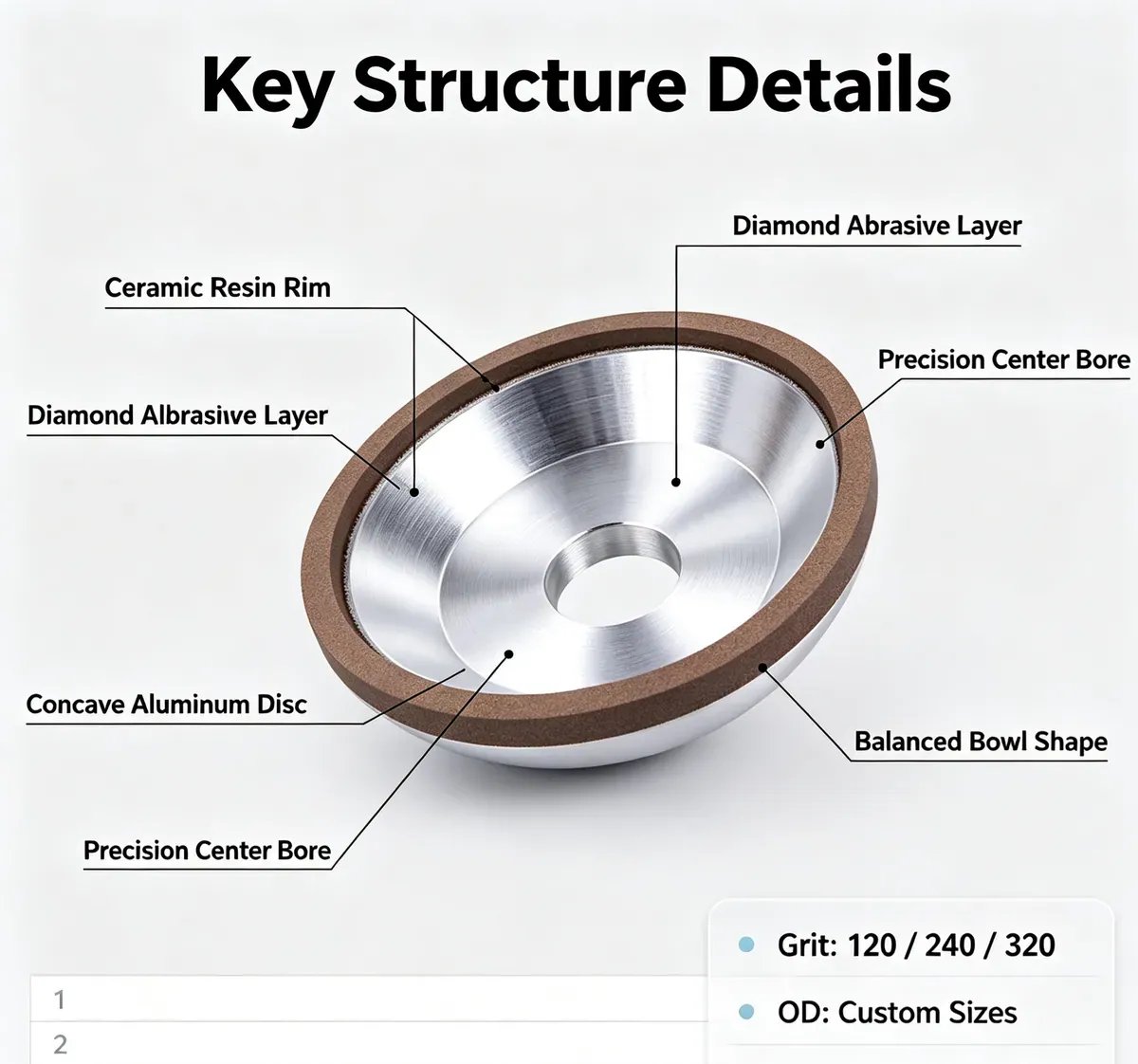 Ceramic and Resin Bond Diamond Grinding Wheel High Precision (60#-3000#) - view 5